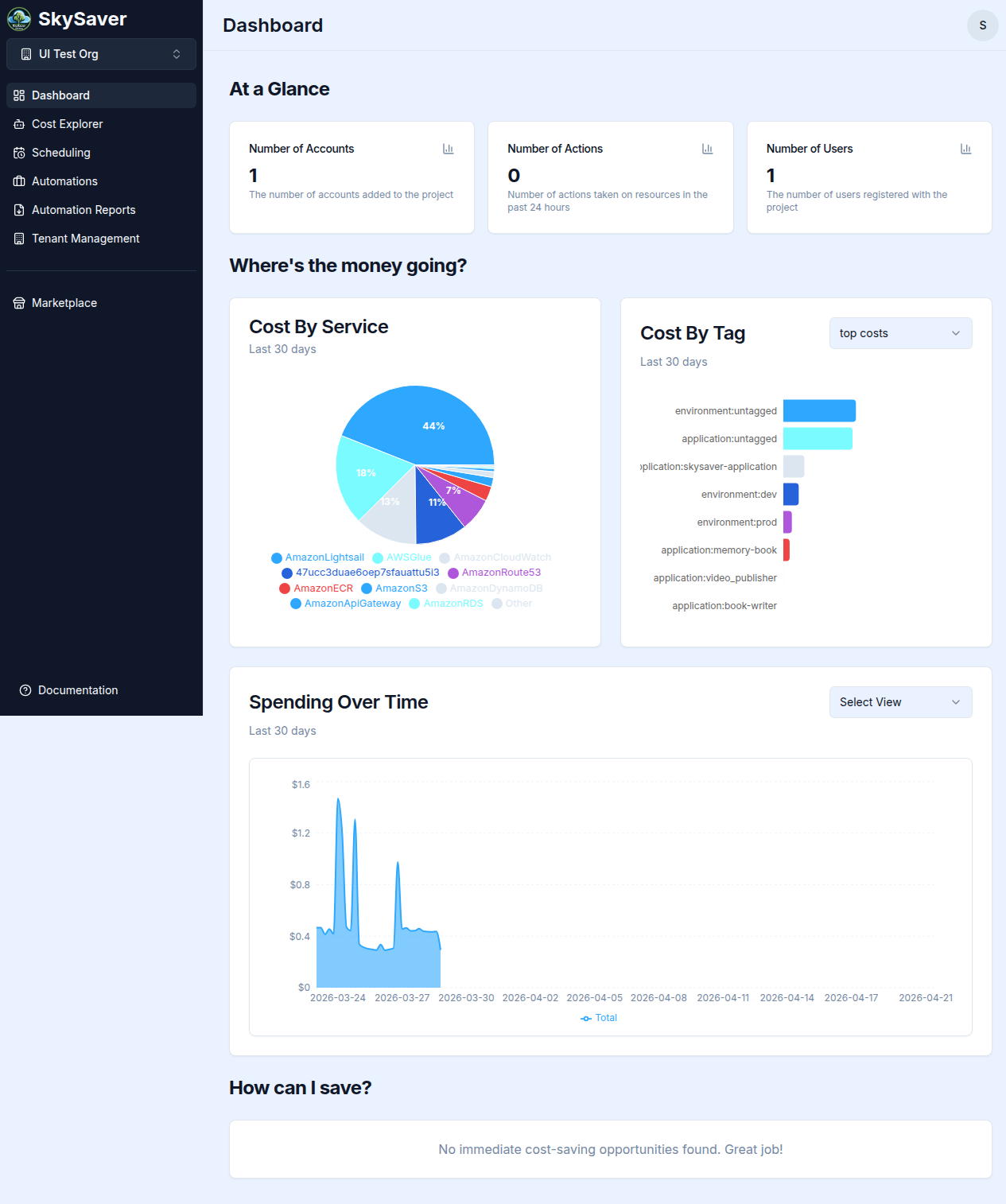 Dashboard Overview